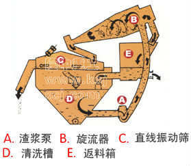 细沙回收系统的工作原理详细图解